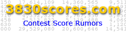 3830 Scores
